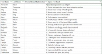 Unstructured Data Challenges in Customer Satisfaction Surveys: Overcoming Analysis Hurdles