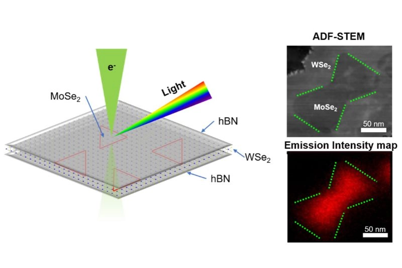 Penn State Scientists Revolutionize Screen Brightness with Nanodot Technology