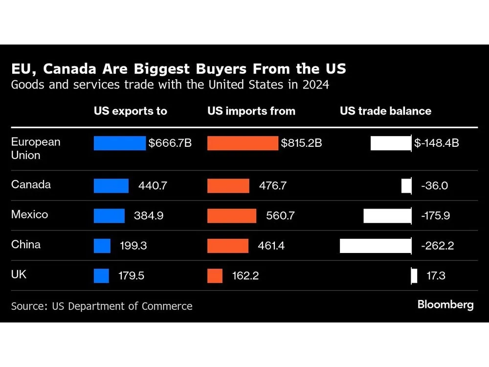 Navigating Trump's Reciprocal Tariffs: Negotiations Intensify Ahead of Deadline
