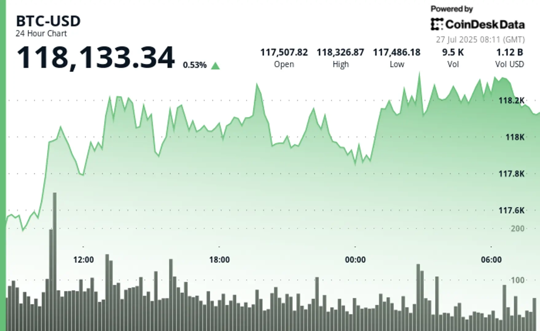 Bitcoin's Identity Crisis Exposed: Early Believers Cash Out Amid Institutional Onslaught