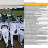 Borno State Budget Shows N1.8B Spent on Repentant Boko Haram Members