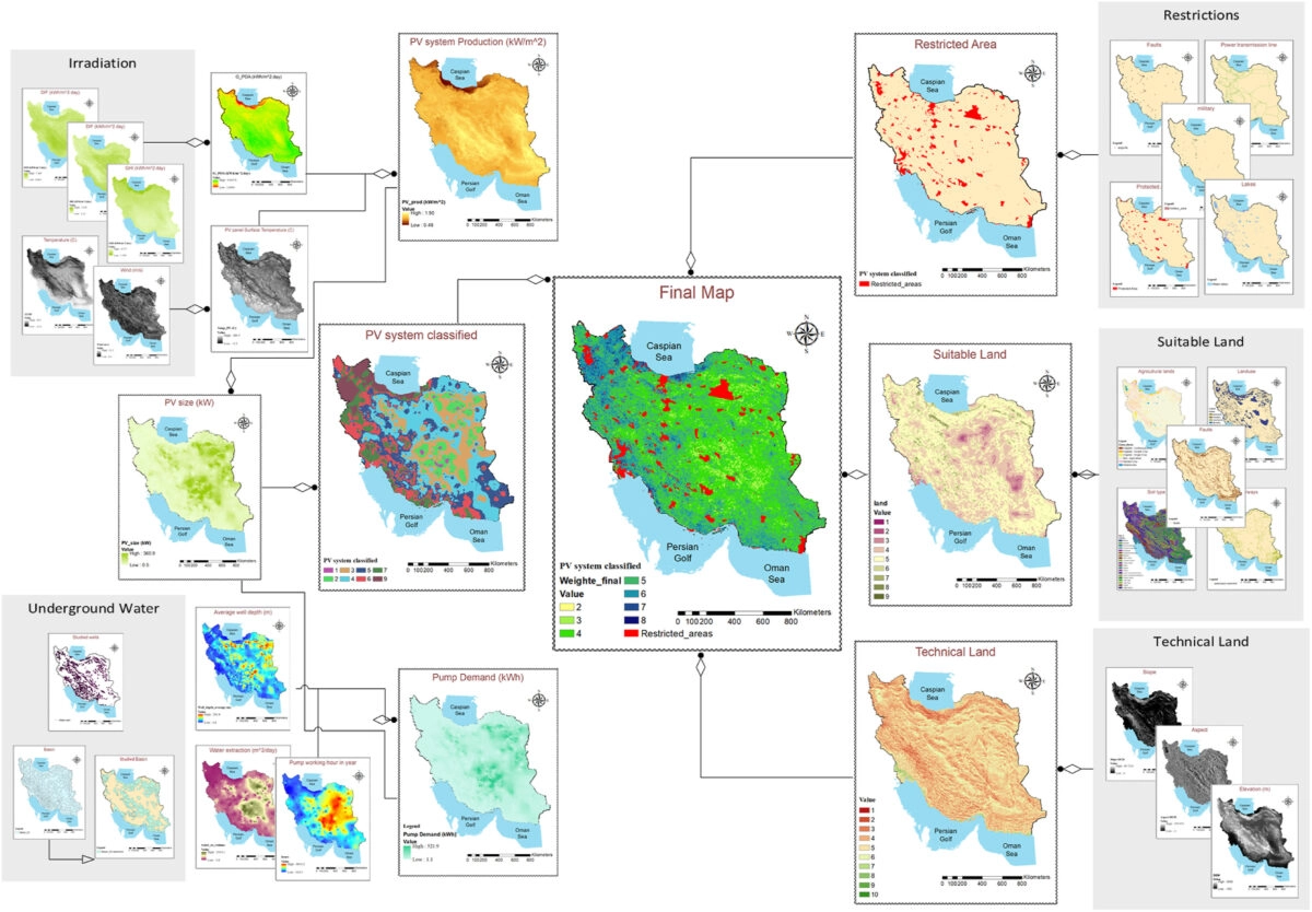 Innovative Method for Identifying Optimal Locations for PV Water Pumping Systems