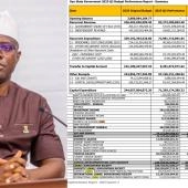 Oyo State Borrowed N93.4 Billion in Q2 2025: Implications Revealed
