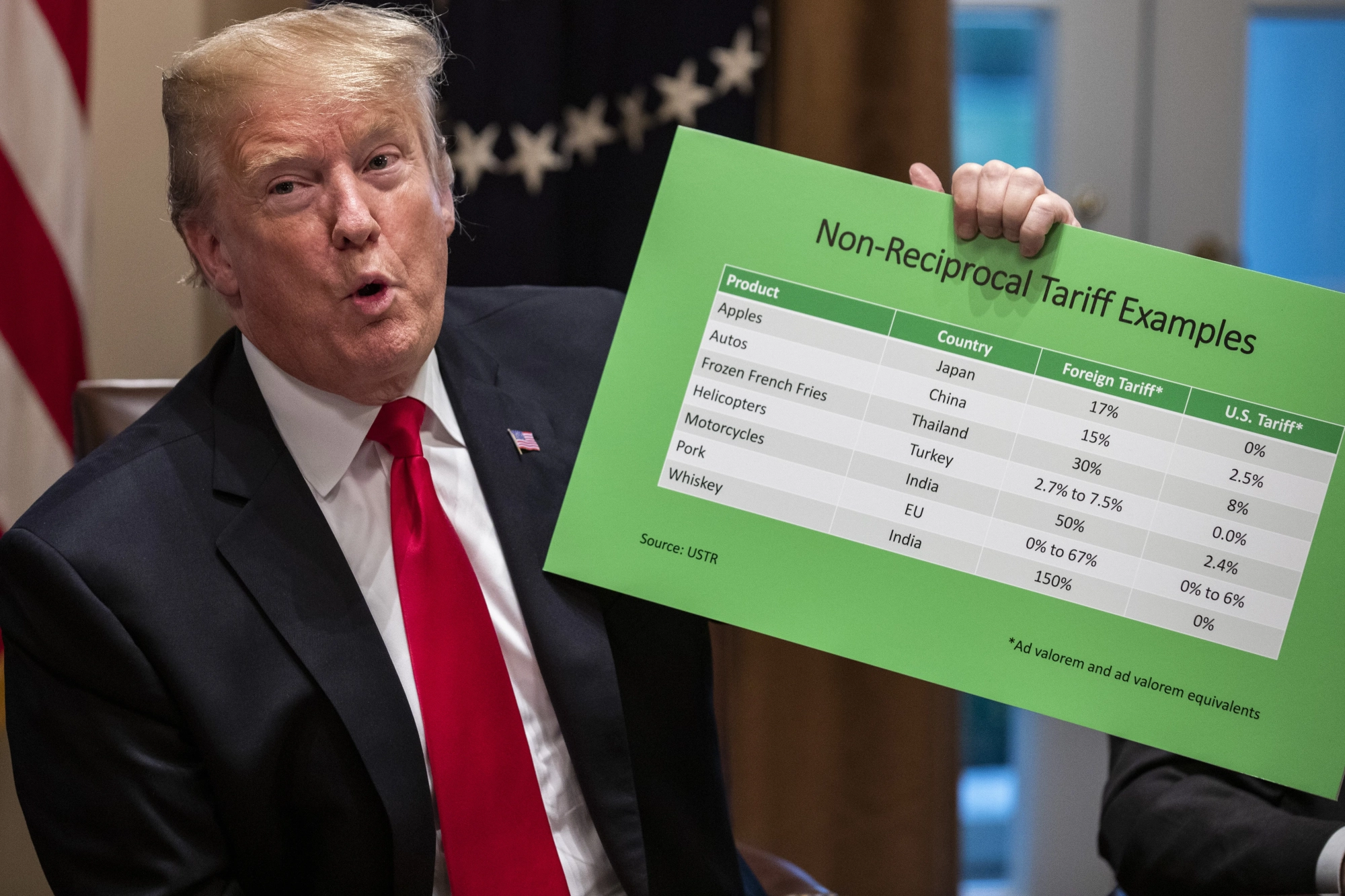 How Trump's Tariffs Could Impact America's Trade Position