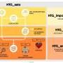 HTGAnalyzer: A User-Friendly Bioinformatics Tool for Precision Medicine