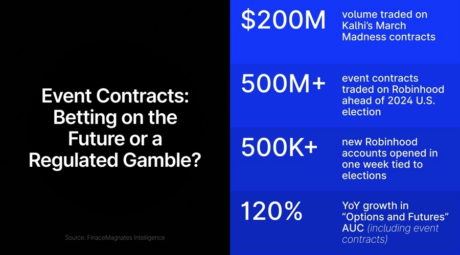 CFTC Grants Relief for Event Contract Reporting Rules