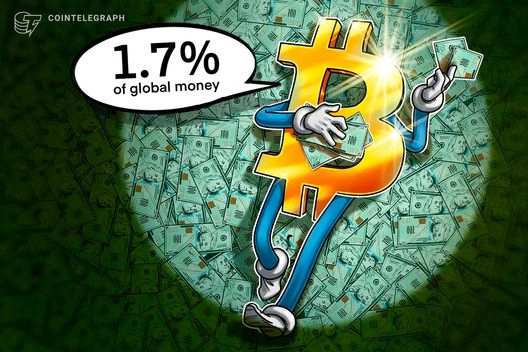 Bitcoin Market Cap Growth Outpaces Global Money - River Report