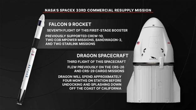 SpaceX Dragon to Launch Supplies to ISS: Watch Live Coverage on NASA+, Netflix